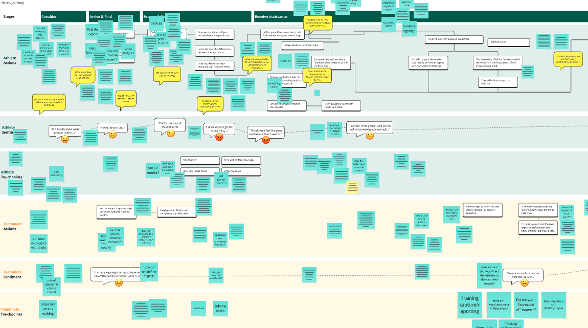 Employee certification journey map